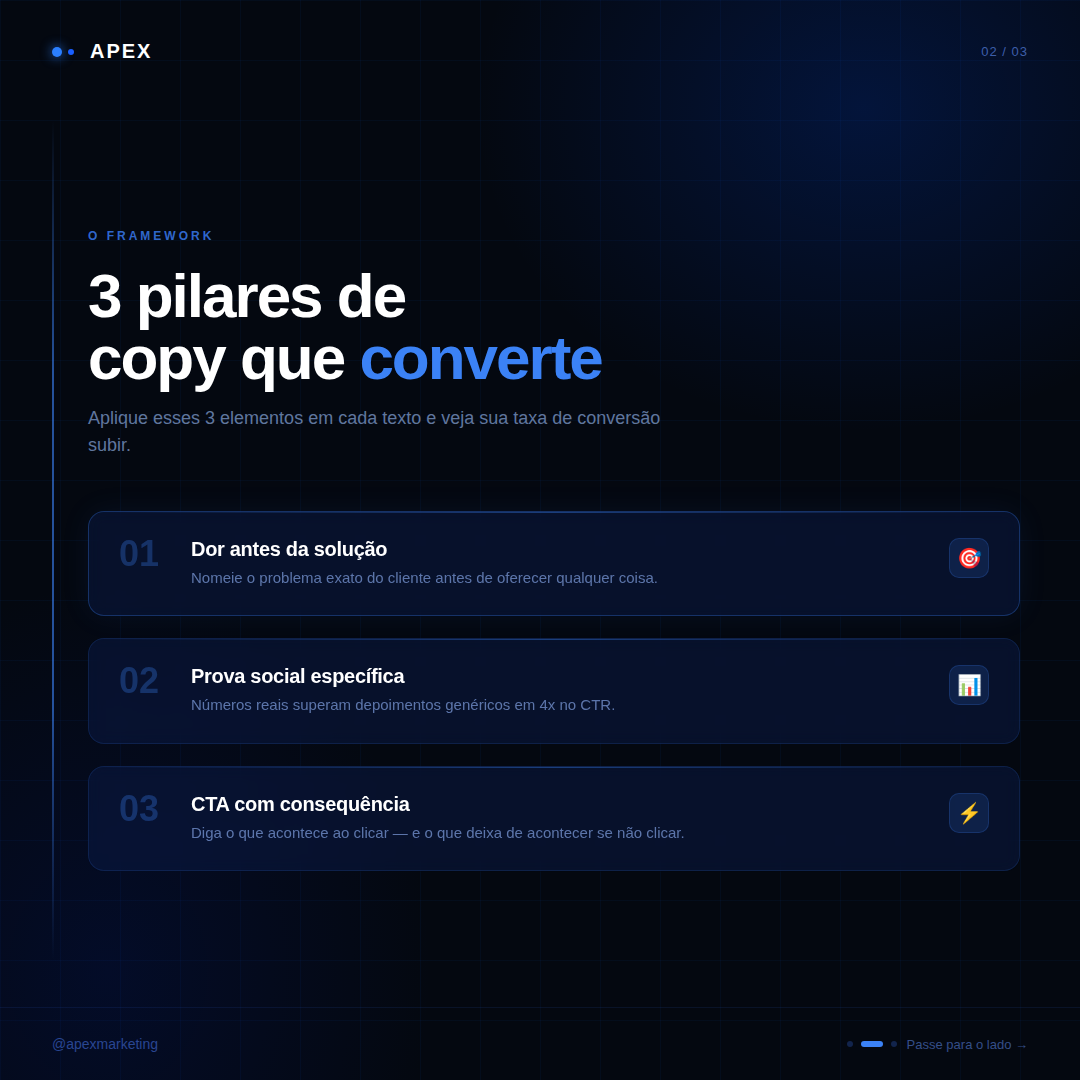Slide de framework para carrossel de conteúdo educativo gerado com IA